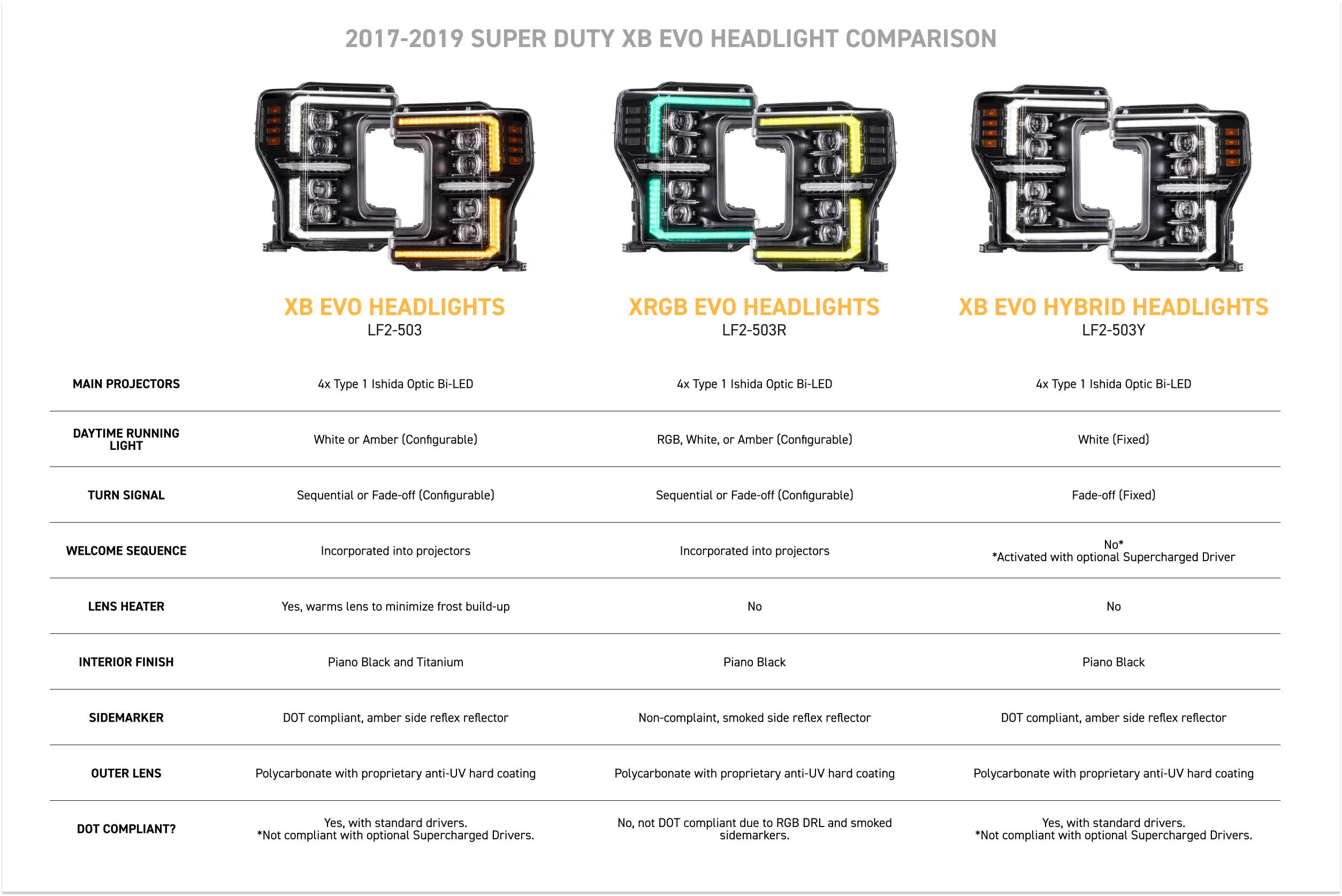 XRGB Evo Headlights: 17-19 Super Duty (Set)