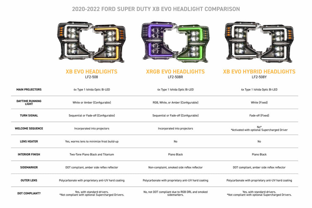 XB Evo Hybrid Headlights: 20-22 Super Duty (Set)