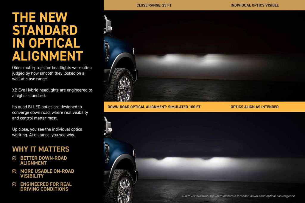 XB Evo Hybrid Headlights: 20-22 Super Duty (Set)