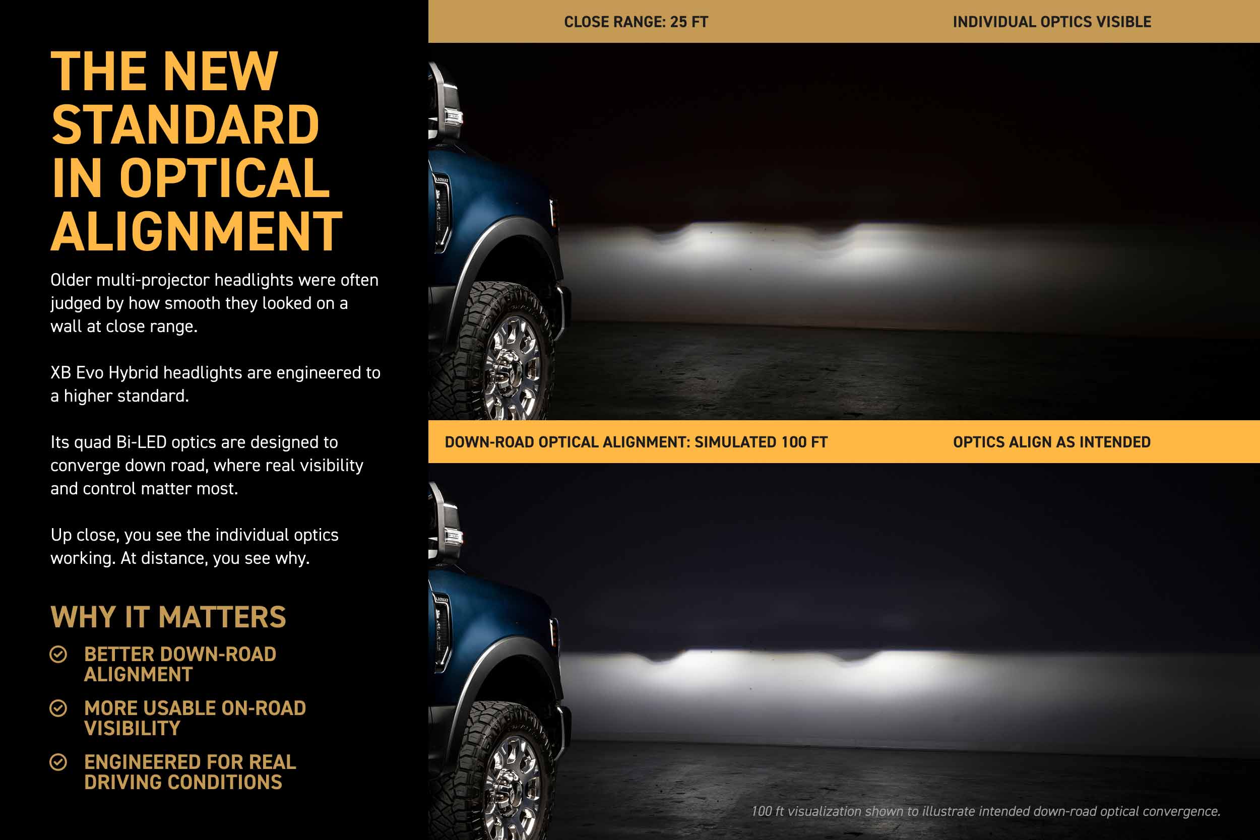 XB Evo Hybrid Headlights: 20-22 Super Duty (Set)
