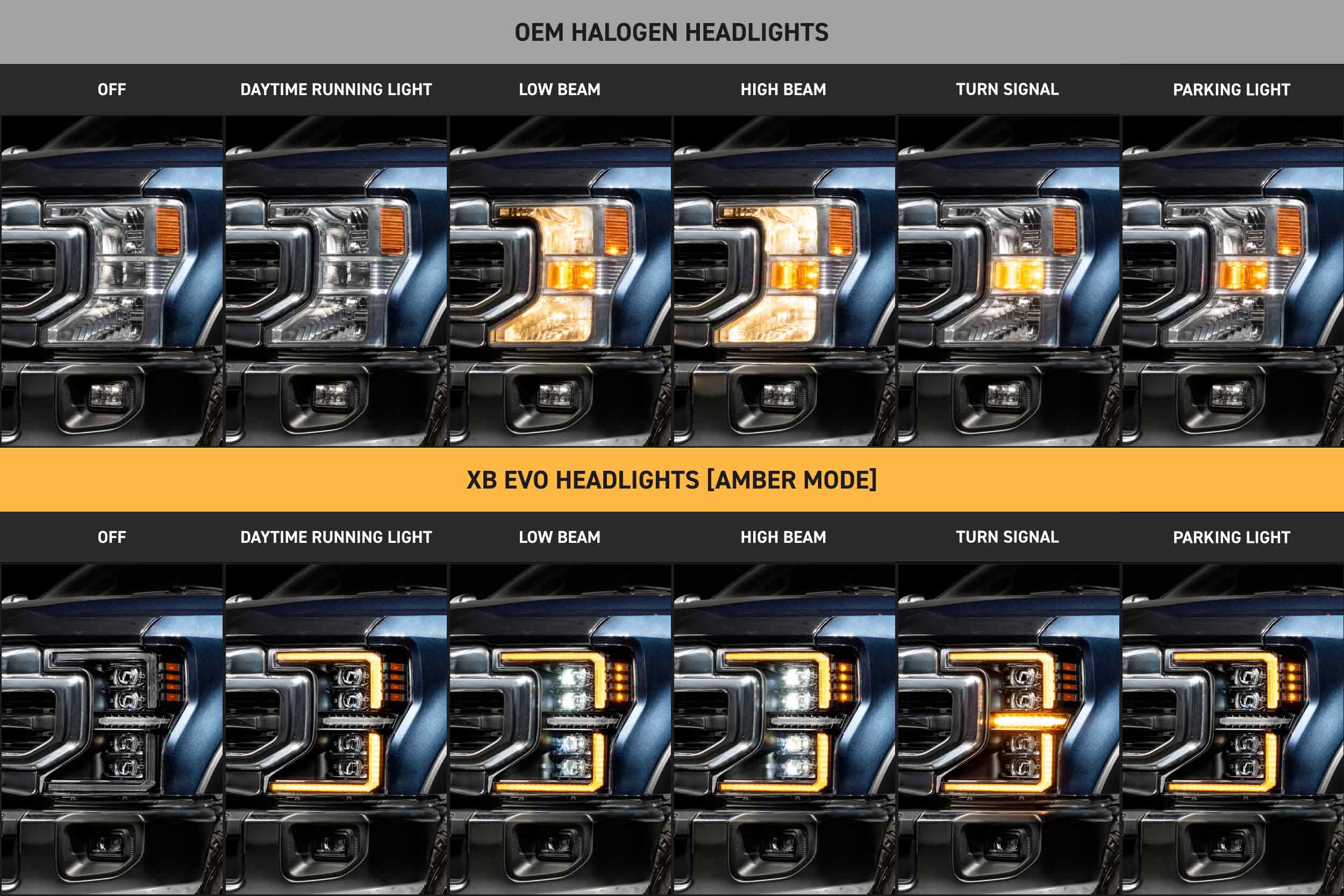XB Evo Headlights: 20-22 Super Duty (Set)