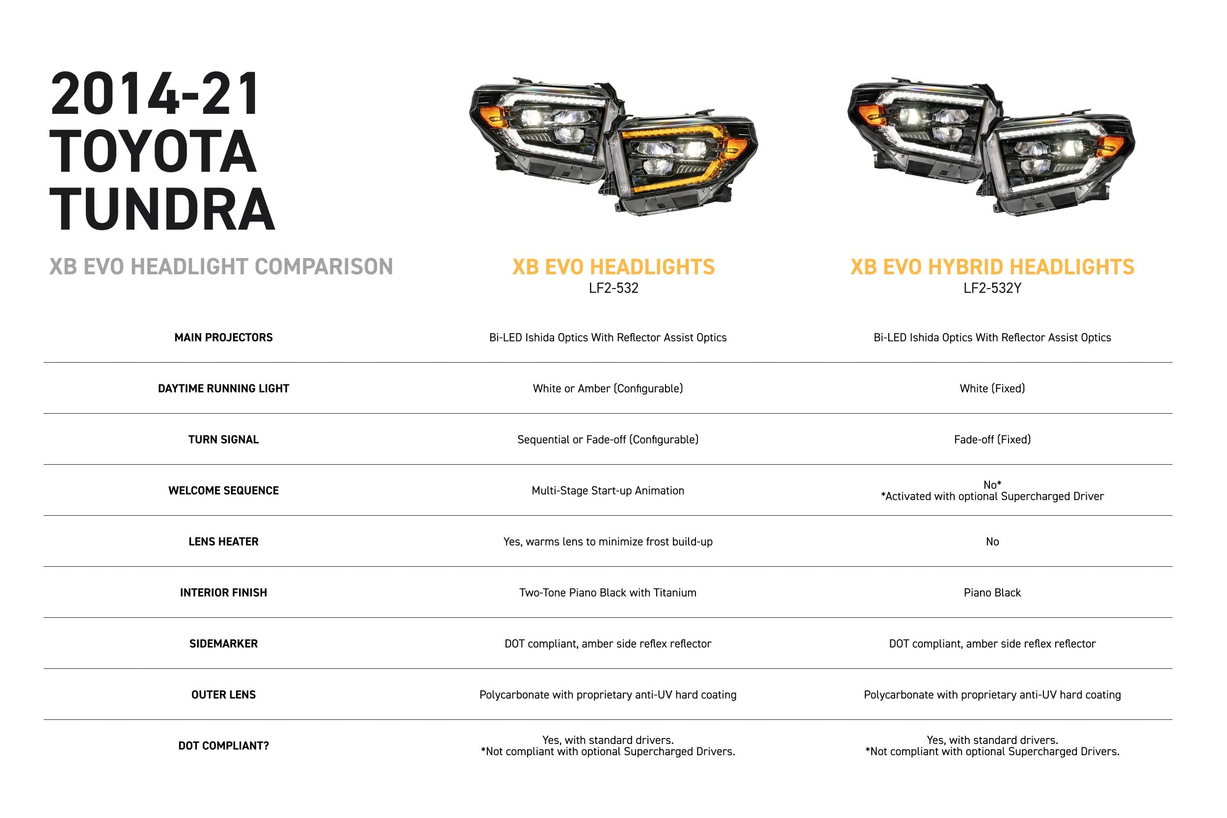 XB Evo Hybrid Headlights: 14-21 Toyota Tundra (Set)