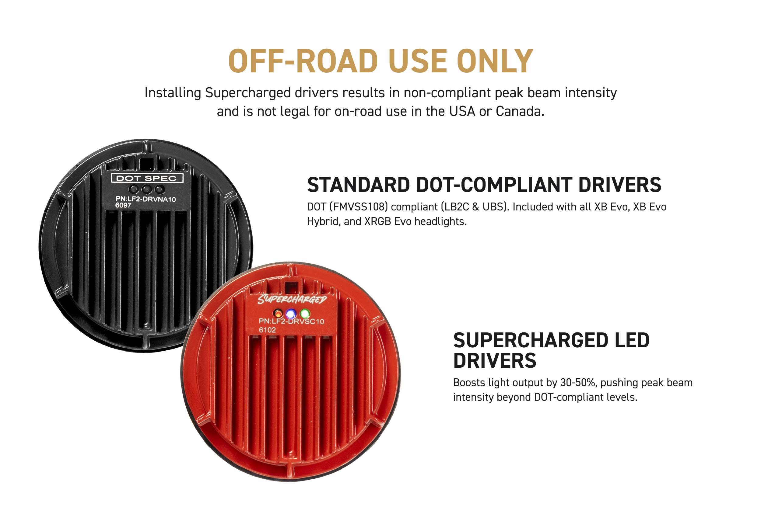 Supercharged Drivers: LF2-532 Series (Set)