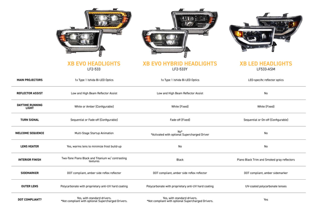 XB Evo Hybrid Headlights: 07-13 Tundra / 08-17 Sequoia (Set)