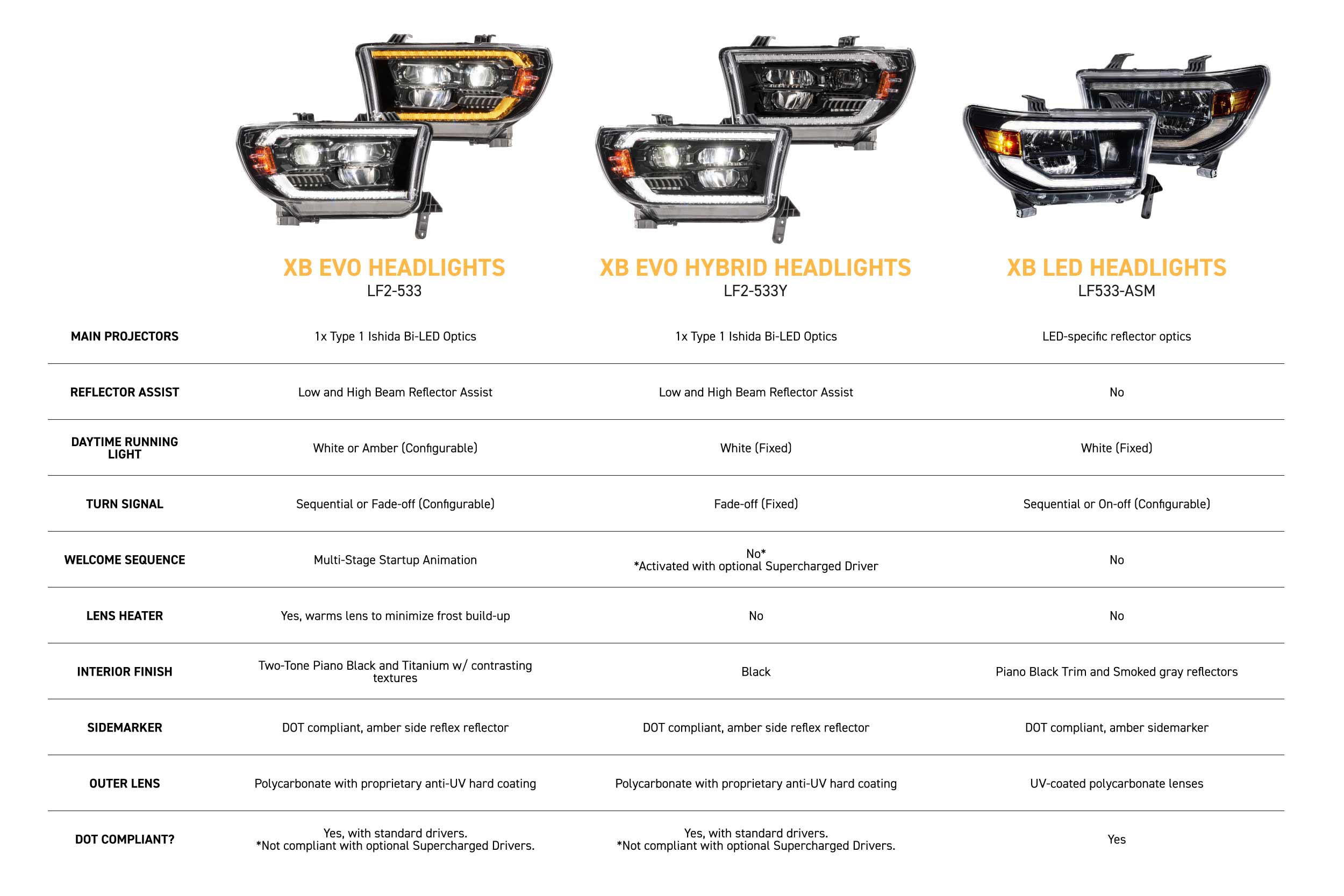 XB Evo Hybrid Headlights: 07-13 Tundra / 08-17 Sequoia (Set)