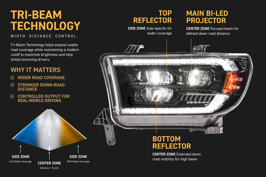 XB Evo Hybrid Headlights: 07-13 Tundra / 08-17 Sequoia (Set)