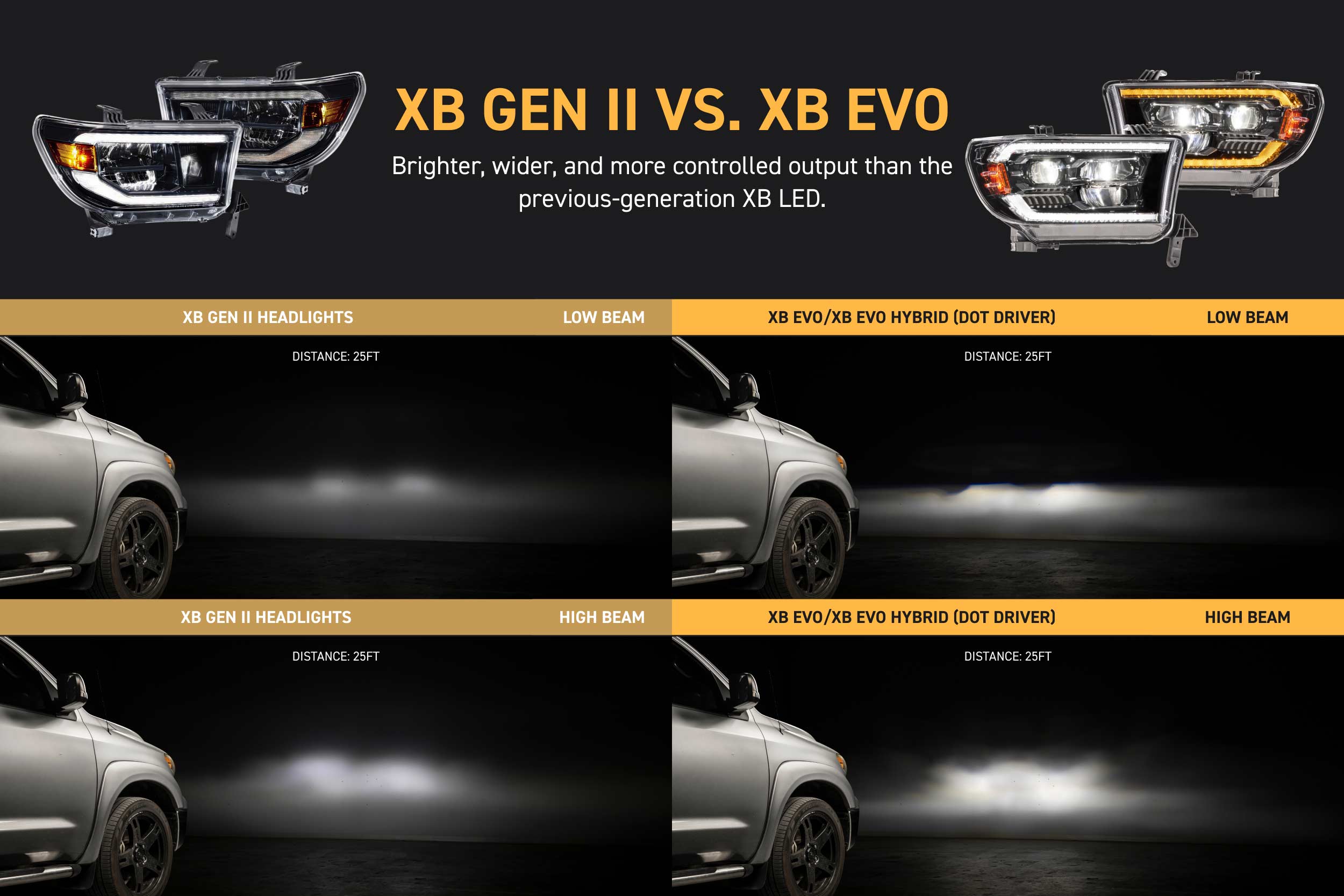 XB Evo Headlights: 07-13 Tundra / 08-17 Sequoia (Set)