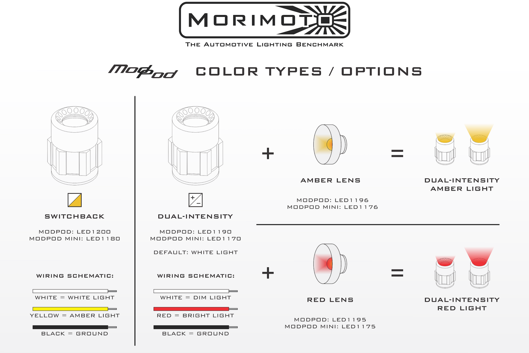 ModPod Mini: Dual-Intensity