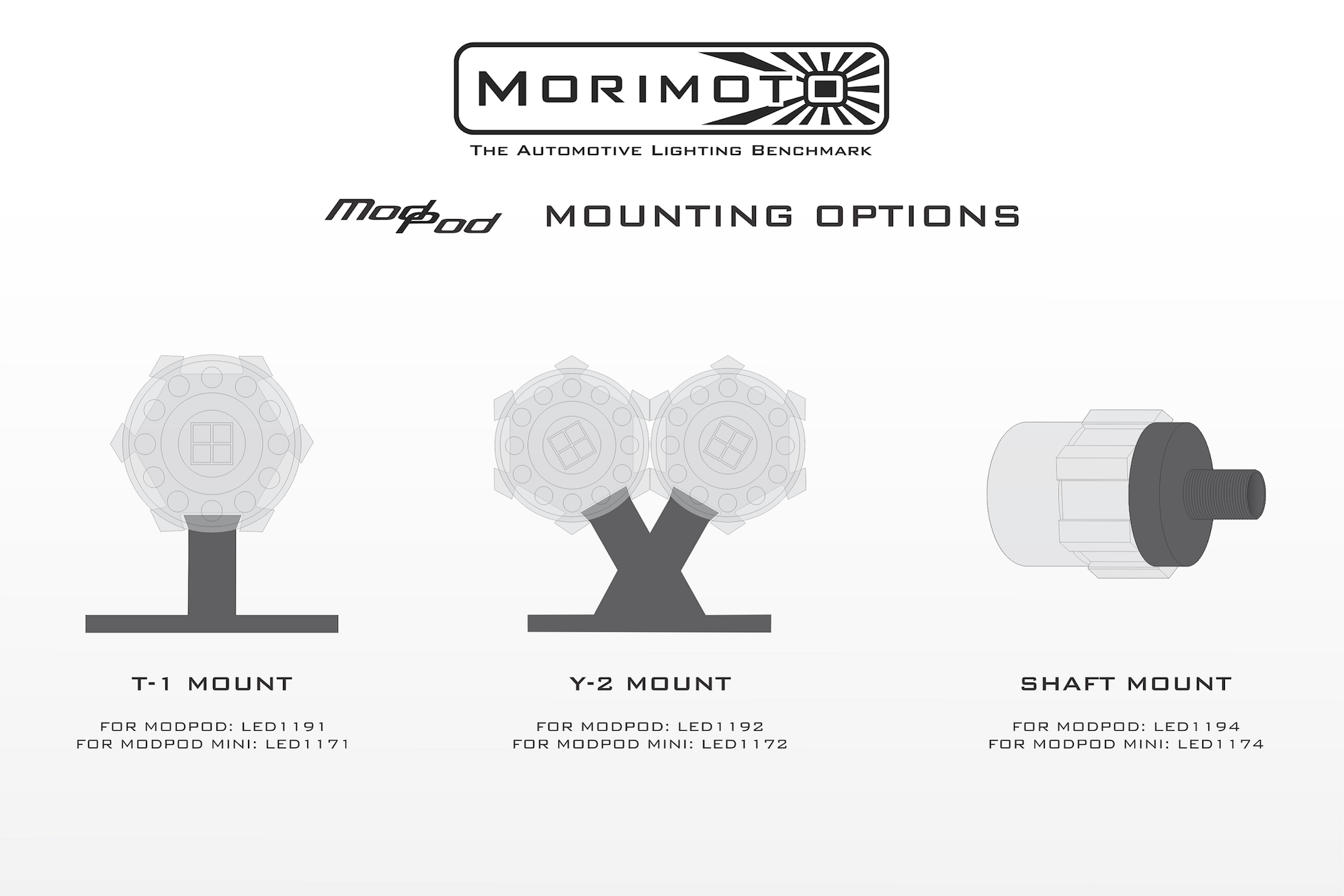 ModPod Mini: Dual-Intensity