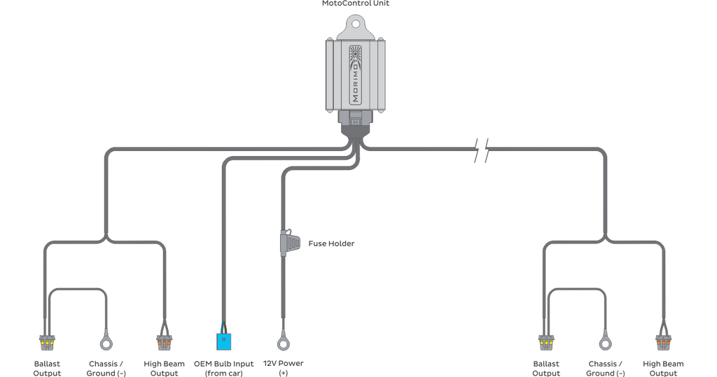 Bi-xenon Relay: MotoControl (9007/9004)