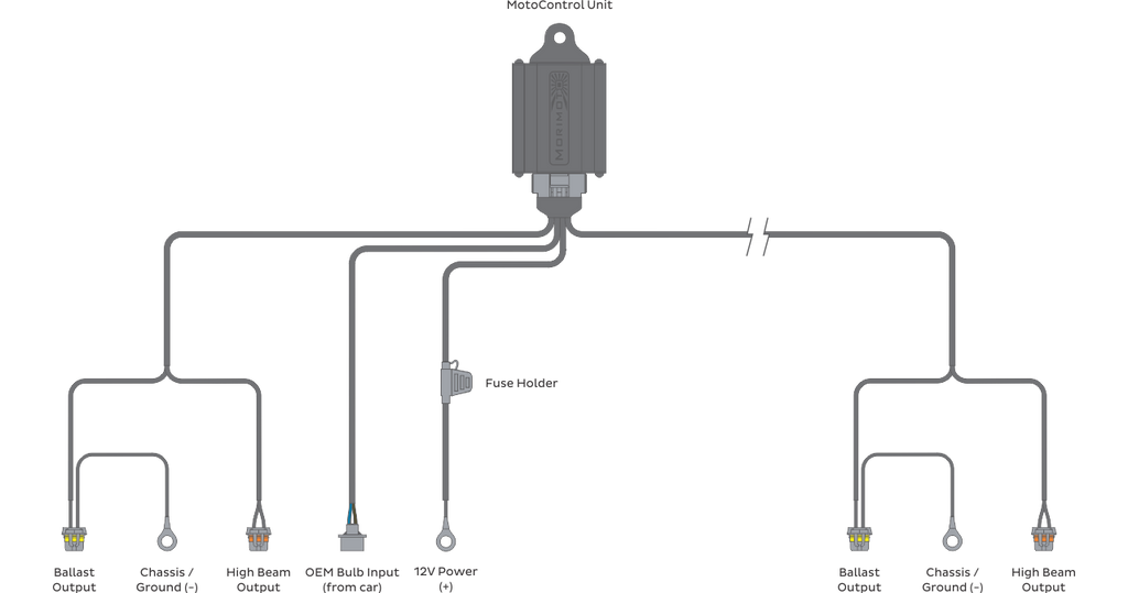 Bi-xenon Relay: MotoControl (H13/9008)