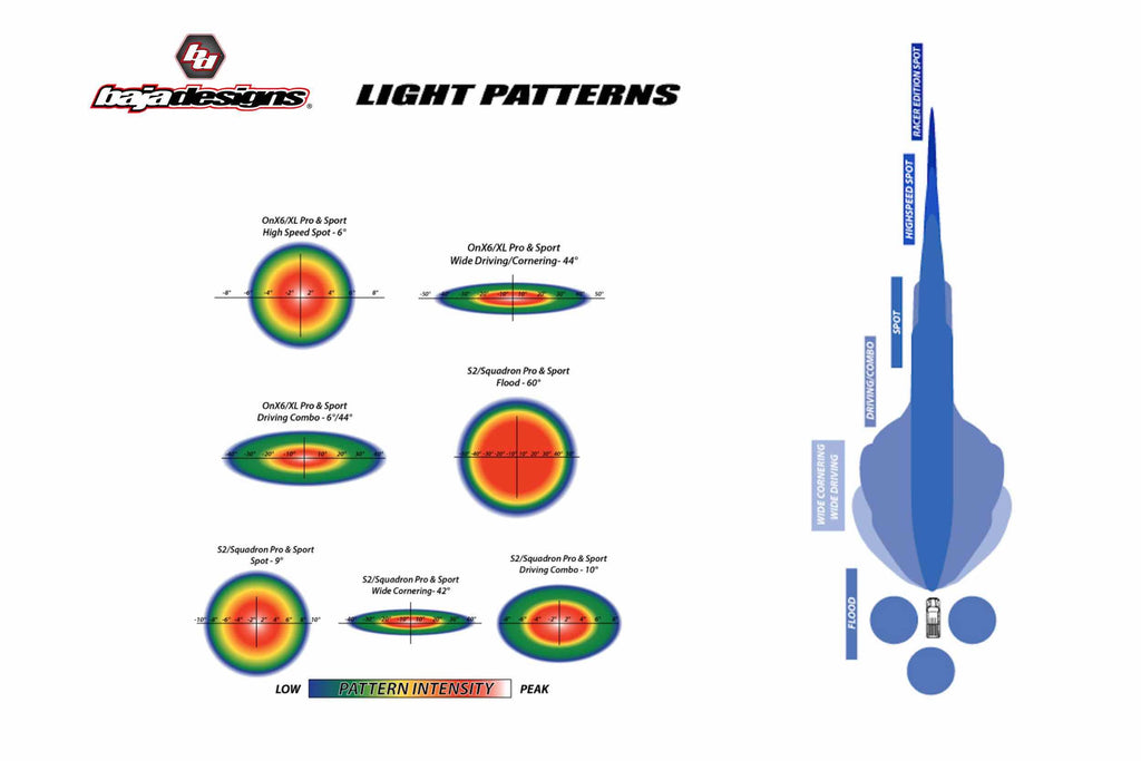 BD 20in S8 Series LED Light Bar: (Amber / Driving Combo Beam)
