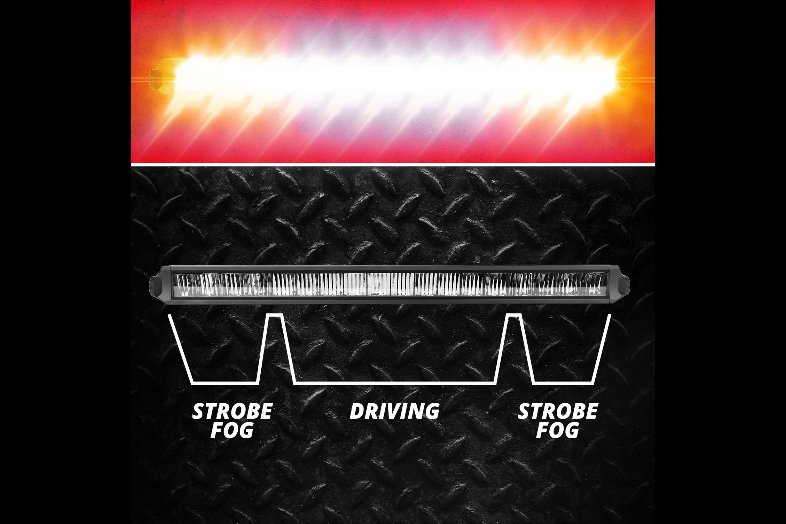 XKGlow Razor LED Light Bar: 20in / Fog+Strobe