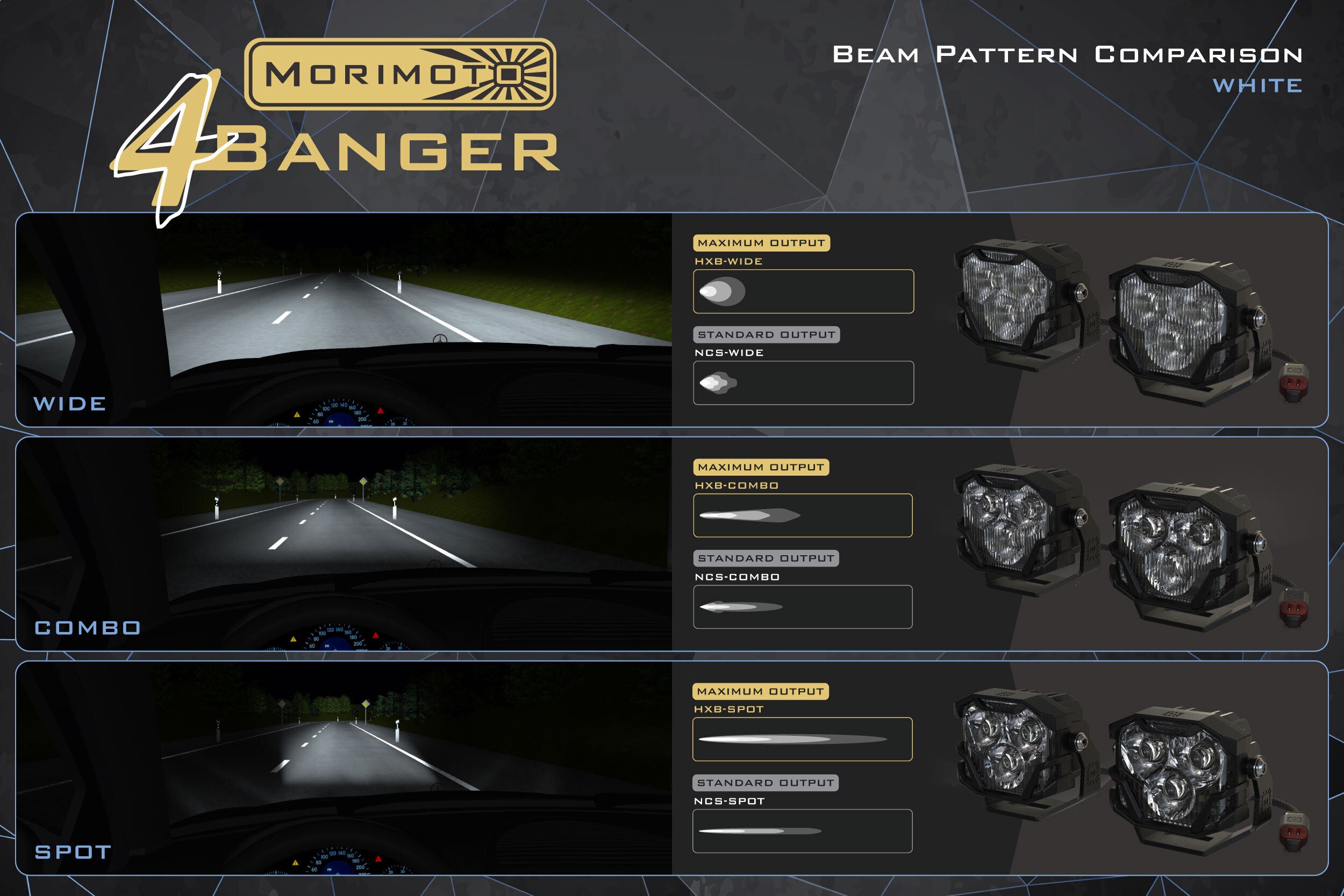 4Banger Fog Lights: Type GM (NCS White Combo Beam)