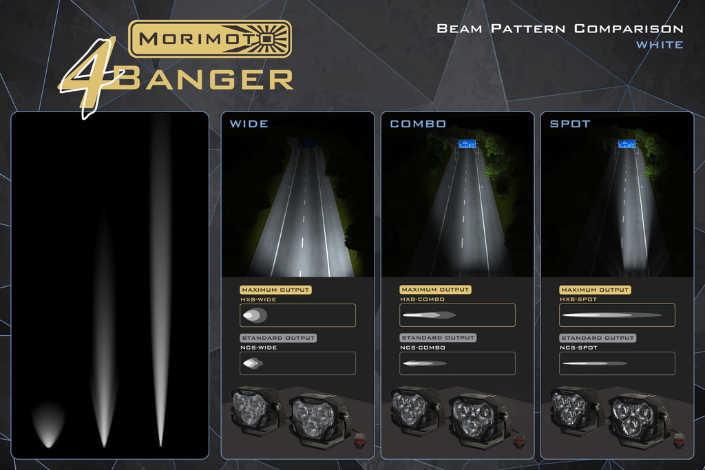 Morimoto 4Banger Ditch Light Kit: 17-20 Raptor (NCS White SAE Wide Beam)