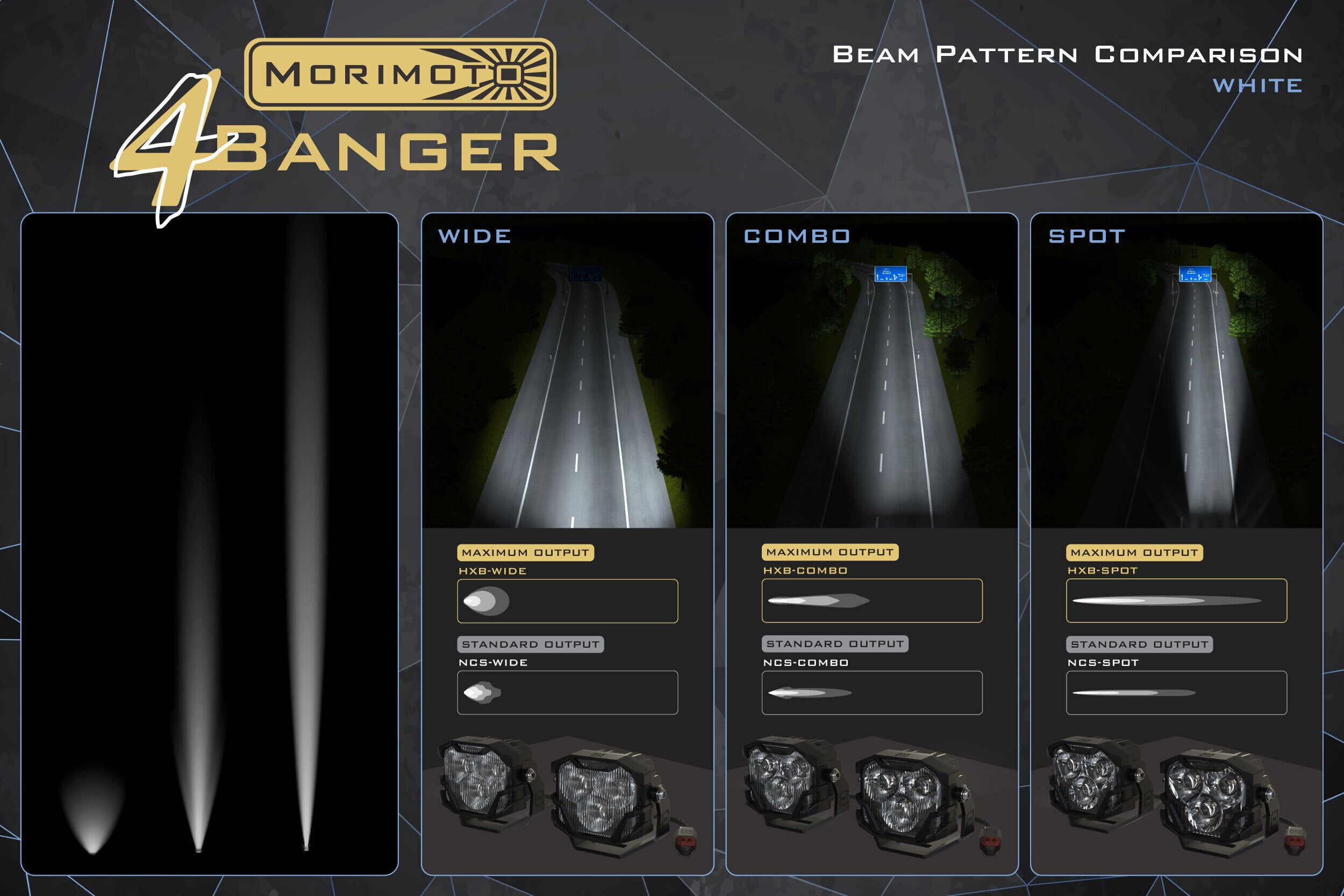 Morimoto 4Banger Ditch Light Kit: 11-16 Super Duty (NCS White SAE Wide Beam)