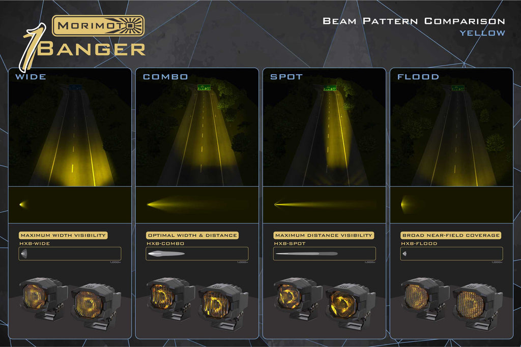 Morimoto 1Banger HXB LED Pods (Spot / Yellow / Set)