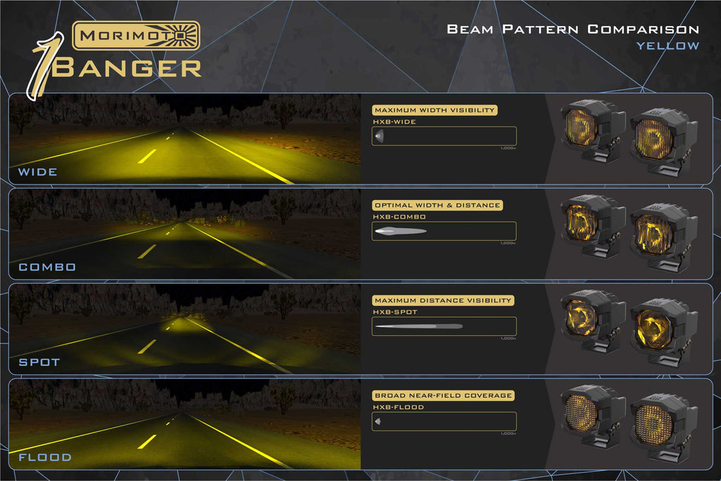 Morimoto 1Banger HXB LED Pods (Combo / Yellow / Set)