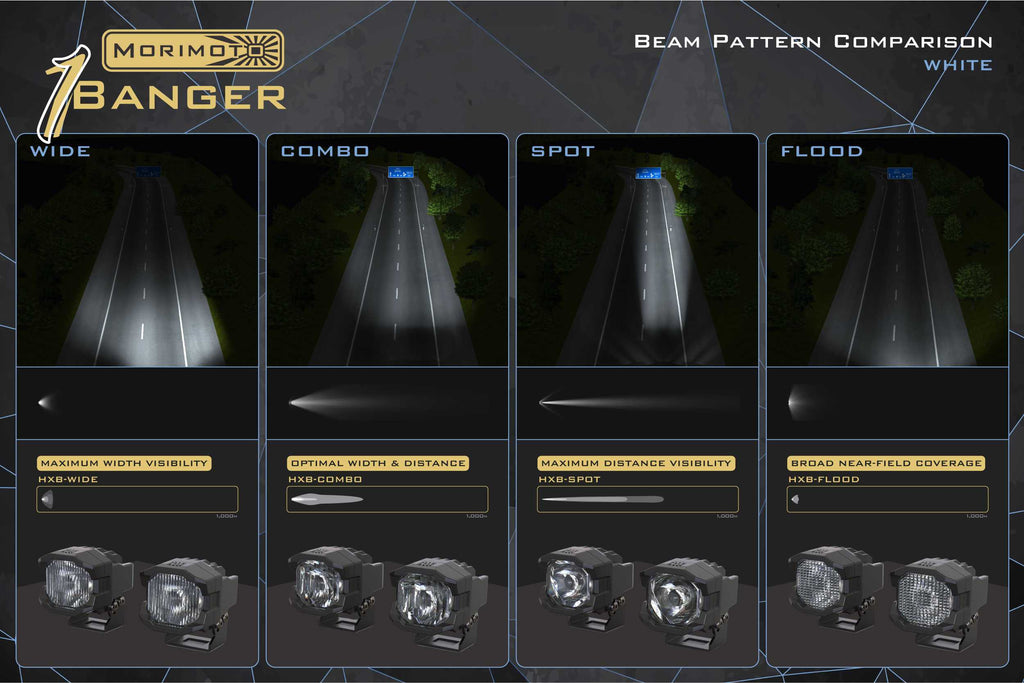 Morimoto 1Banger HXB LED Pods (Wide / White / Set)