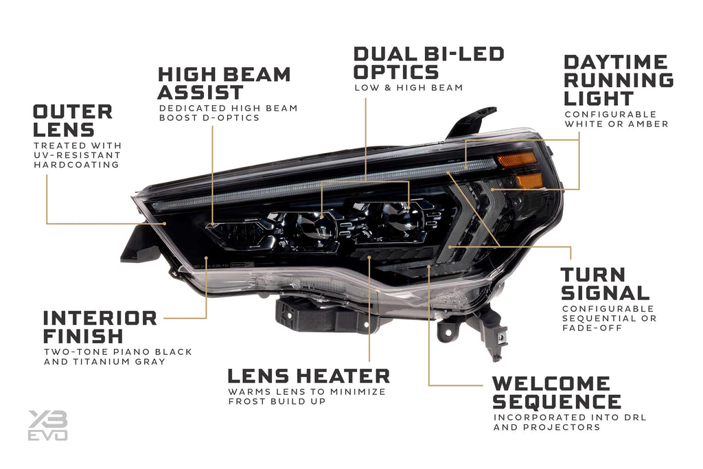 XB Evo Headlights: Toyota 4Runner (14-24 / Set)